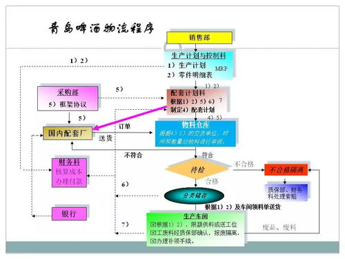 一文初識供應鏈管理 恒捷供應鏈