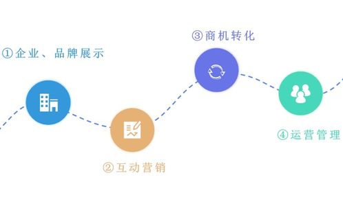 湛江小程序電商訂制新的服務(wù)