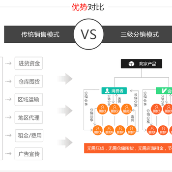 西安小程序開發