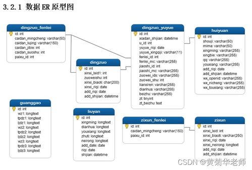 基于微信教室圖書館座位預約小程序畢業設計畢設作品 1 開發概要