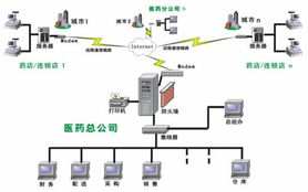 晉業軟件