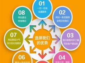 圖 網上商城 軟件定制 小程序開發服務 重慶網站建設推廣