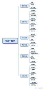 如何開微信小程序